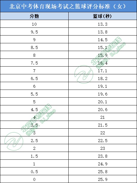 制定篮球交流计划以促进个人技能发展的方法_1